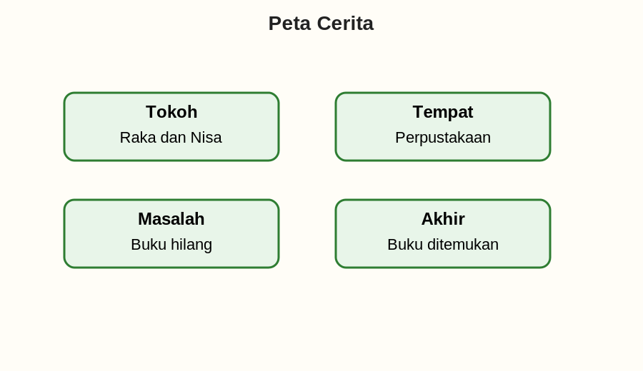 Gambar soal 1