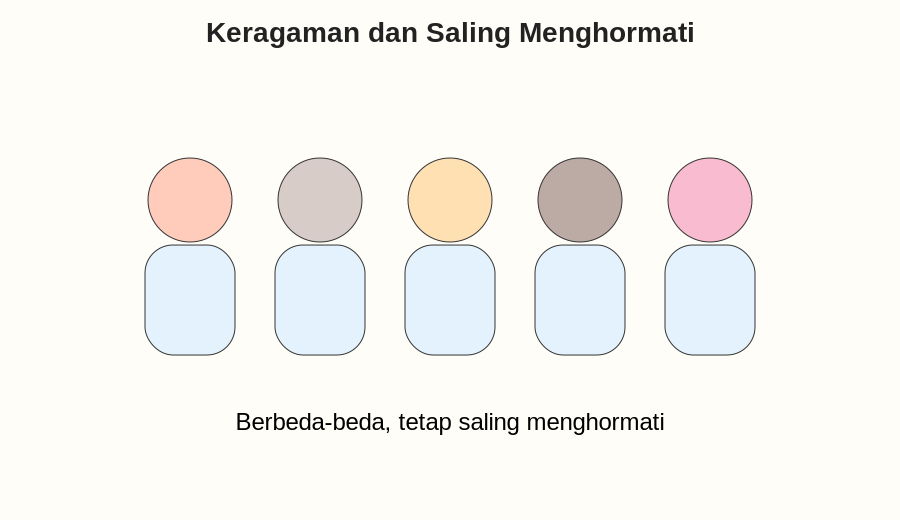 Gambar soal 1